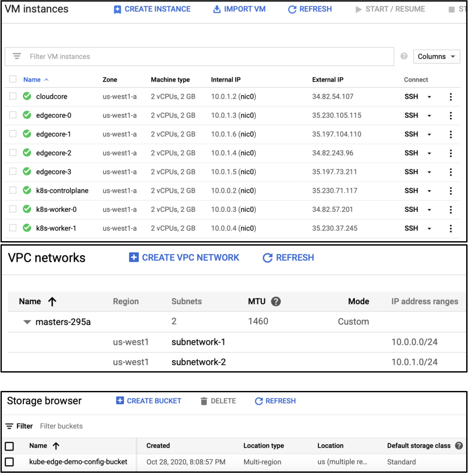 Resources created in GCP